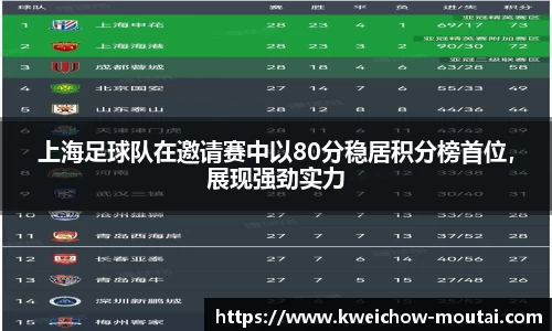 上海足球队在邀请赛中以80分稳居积分榜首位，展现强劲实力